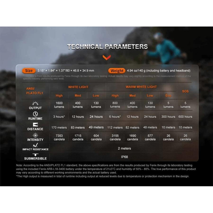 Fenix headlamp HM65R - T - Headlamp - Trek, Trail & Fish NZ