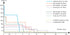 Graph showing output percentage over runtime for different settings with labels and legends.