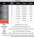 Table displaying specifications of a flashlight including output lumens, runtime, distance, intensity, and additional features.