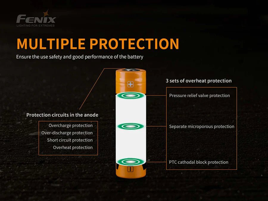 Fenix USBC - Rechargeable Battery 21700 5000mAh - Torches - Trek, Trail & Fish NZ